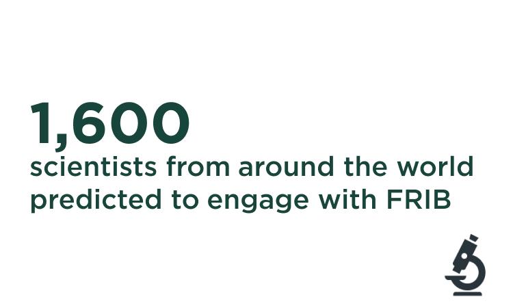 1,600 scientists from around the world predicted to engage with FRIB