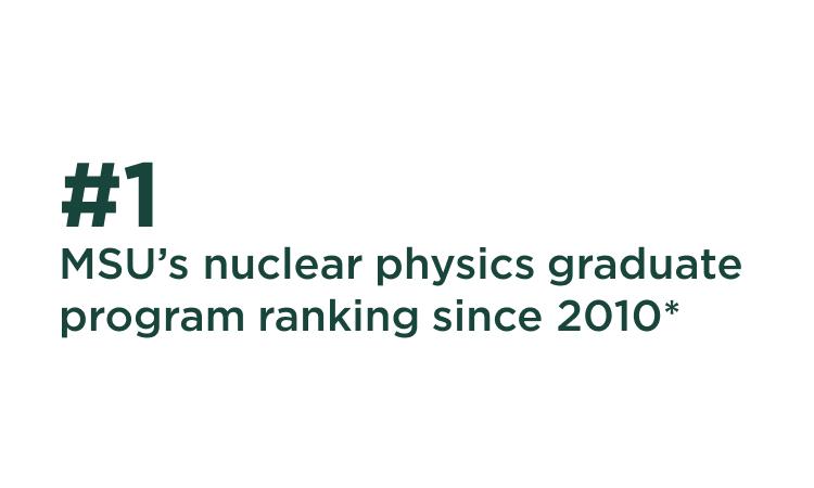 #1 MSU’s nuclear physics graduate program ranking since 2010