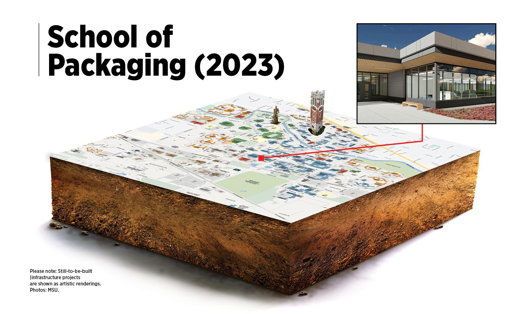 Map of Packaging 